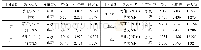 表3 不同时间周期最大荷载效应统计参数