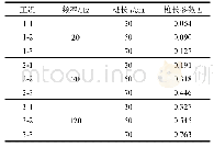 表1 桩长参数明细：混凝土排桩主动隔振研究