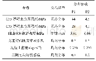 表3 桥梁结构参数分布特征表