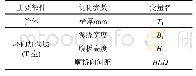 表1 优化变量设置：真空磁浮钢结构管道梁方案研究
