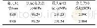 表4 试验梁缺口应力计算结果