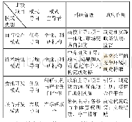 《表1 主要科技成果转化模式比较表[8]》