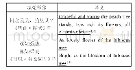 《表6 意境美示例：态浓意远淑且真——《诗经》英译本中女子形象的研究》