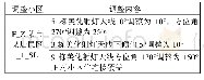 表1 优化调整方案表：VoLTE无线侧上行丢包率优化方法研究