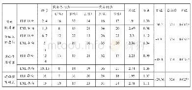 《表4 直接法所测量的被试ELF语言意识》