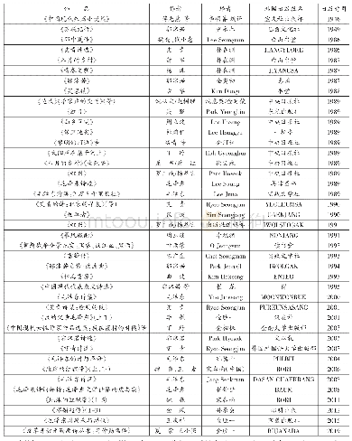 表1 部分中国红色文学在韩译介目录1