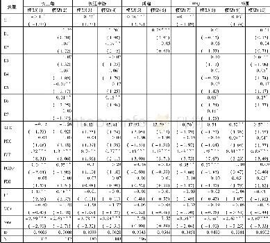 《表2 以经济密度为经济集聚指数的实证结果》