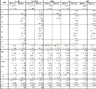 《表3 以制造业区位熵为经济集聚指数的实证结果》