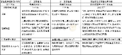 《表2 西方学生化与去学生化的演进过程》