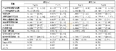 《表2 全国层面城市经济效率动态面板数据系统GMM回归结果》