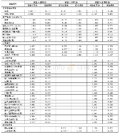 《表4 居住环境特征对老年人生活质量的影响》