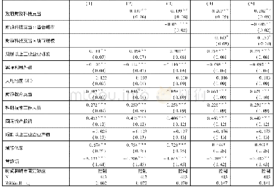 《表4 城市规模等级调节效应》