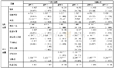 《表4 文化消费对外致型新市民幸福感影响的回归分析》