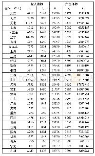 《表2 2 0 1 6 年投入产出指标数据》