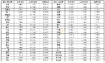 表2 2 0 0 7-2016年中国东部沿海城市群及城市绿色发展效率均值