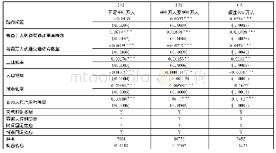 表7 站点设置与通车距离的治堵效应