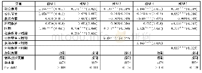 《表4 不同种类公共服务对城市居民幸福感影响差异》