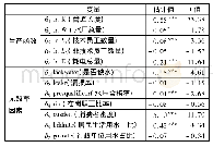 表2 SFA参数估计结果