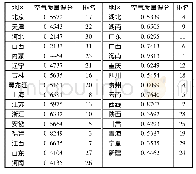 表1 2017年我国各省(市、自治区)空气质量得分