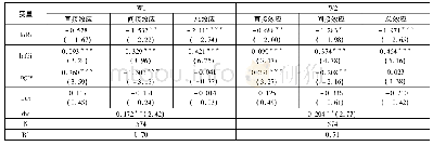 《表5 空间杜宾模型空间效应分解分析》