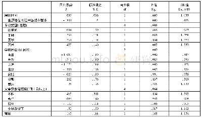 表1 Logistic回归结果分析