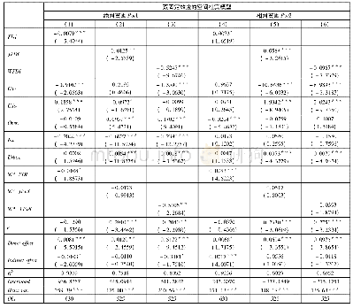表5 中国沿海地区外商直接投资(FDI)及其不同进入模式对内陆农村地区的减贫效应