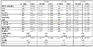 表2 家庭社会网络质量对农民工收入的影响