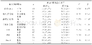 表2 Pim1蛋白表达与乳腺癌患者临床病理特征的关系[n(%)]