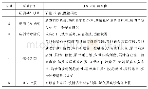 《表3 政府网站信息公开颗粒度》