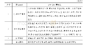 《表3 政府网站信息公开颗粒度》