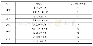 表9 五个城市新冠肺炎疫情政府网站信息公开深度