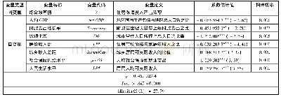 《表3 变量一览表：我国区域间住房保障投入产出效率及其影响因素研究》