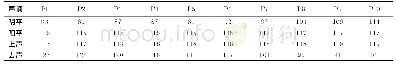 《表4 男声单字调基频均值 (单位Hz)》