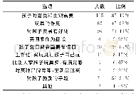 《表1 选购玩具的原因：石家庄3-4岁幼儿家长玩具选购和管理的调查思考》