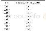 表3 智能相机系统匹配结果对应软元件