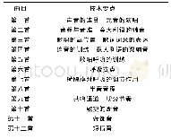 《表1 Vaccaj练声曲的训练技术要点》