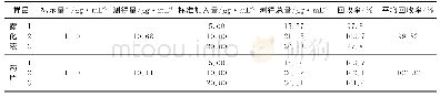 表1 雾化液和药片中硫酸特布他林含量的测定结果