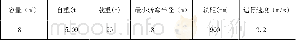 《表1 矿车特性表：矿井提升机在隧道长大坡度斜井中的应用》