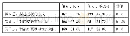 《表2 对运用隐喻、类比等修辞手法的认同程度》