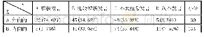 表1 在课堂上回答问题或参与小组讨论的实际表现