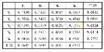 表2 南平市林业产业与物流业灰色关联分析指标表