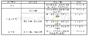 表2 微课程的录制脚本设计