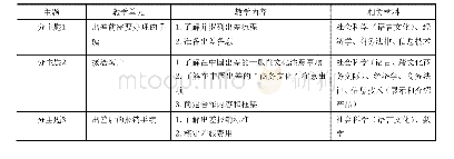 附表6 业务出差洽谈：基于聚合课程模式的来华留学生创客教育路径研究