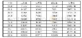 表2 2010—2019年长三角区域地区人均生产总值分布情况