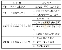 《表2 专业基础技能实训模块》