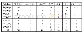 表3 1998—2018年高校党建CSSCI文献作者的价值取向