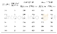 《表4 不同石灰石粉掺量对混凝土工作性能的影响》