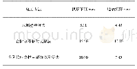 《表1 位移计算结果：浅埋暗挖大断面地铁区间隧道开挖施工技术》