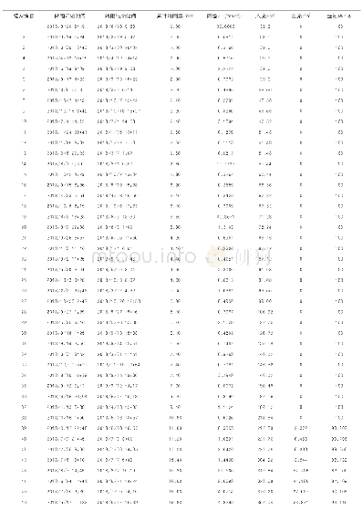 《表1 场次降雨量与项目径流控制率》