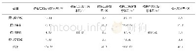 《表4 5号楼（19层）预制率统计》